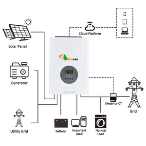 Système solaire hors réseau basse fréquence 1,2 kW 12 V hybride pour système d'alimentation - Product Image 6