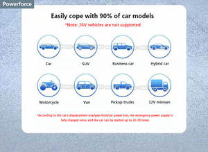 <span class=keywords><strong>10000</strong></span> Mah 1200 Amps แบบพกพากระโดดเริ่มต้นค<span class=keywords><strong>ว</strong></span>ามปลอดภัยชุดรถกระโดดธนาคารอำนาจเริ่มต้นที่<span class=keywords><strong>ม</strong></span>ีประสิทธิภาพรถเริ่<span class=keywords><strong>ม</strong></span>ต้นสำหรับ12V รถเบนซิน HJX2 - Product Image 5