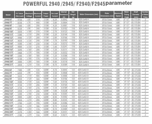 มอเตอร์ DC แบบไร้แปรงถ่านประสิทธิภาพสูง รุ่น 2940 2950 2960 F29 กันน้ำ 60000 รอบต่อนาที ระบายความร้อนด้วยน้ำ สำหรับรถบังคับ เรือบังคับ โดรน รับผลิตตามสั่ง (OEM) - Product Image 6