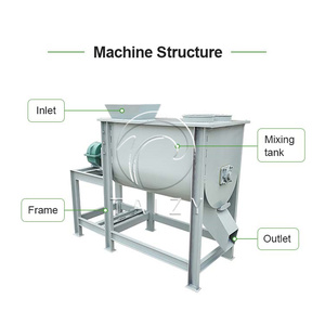 Mezclador/<span class=keywords><strong>Agitador</strong></span>/Batidor/Mezclador <span class=keywords><strong>de</strong></span> Fertilizantes Horizontal - Product Image 3