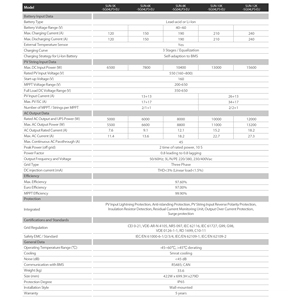 Deye Inverter hibrida untuk rumah, SUN-12K-SG04LP3-EU tiga fase 5kW 6KW 8KW 10kW 12kW untuk sistem tenaga surya rumah - Product Image 6