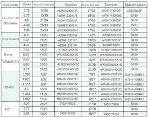 Pièces <span class=keywords><strong>de</strong></span> camion : Couronne et pignon <span class=keywords><strong>de</strong></span> différentiel d'essieu arrière, 8 dents, 46 dents, 17/28, Engrenage conique d'essieu arrière - Product Image 5