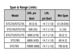 Reliable Performance across wide temperature ranges <b>Pressure</b> <b>transmitter</b> with remote Diaphragm seal STG78S - Product Image 2