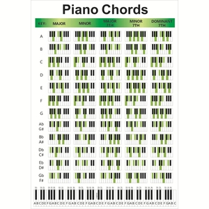 Tabla de acordes de piano al por mayor para escuelas de música, tabla de pared para la enseñanza de piano - Product Image 1