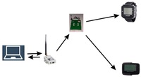 OEM POCSAG programı çok fonksiyonlu acil metin alıcısı kablosuz Beeper 4 satır alfa sayısal çağrı cihazı A-796