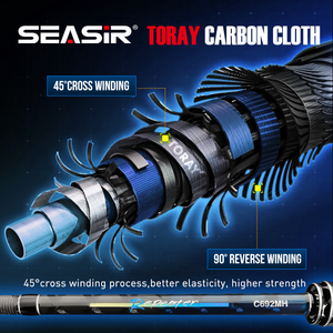 Seasir – canne à pêche Spinning en Fiber <span class=keywords><strong>de</strong></span> carbone à Double pointe, accessoire répéteur Fuji avec <span class=keywords><strong>anneau</strong></span> <span class=keywords><strong>de</strong></span> guidage <span class=keywords><strong>L</strong></span>/M/ML/MH, fabriqué en chine, nouveauté 2023 - Product Image 4