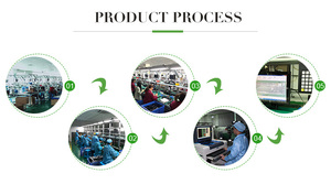 OEM New Fingerprint Reader Scissor Smart Carder 108-key Wired <b>Keyboard</b> Information security protected <b>keyboard</b> - Product Image 4