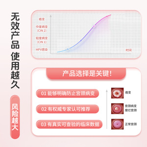 [Wan Zijian] Pansement biologique protéiné médical anti-HPV, Pansement en gel interferonique contre le virus HPV, 3g/boîte (Auto-test) - Product Image 1