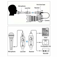 UHF Drahtloser XLR-Sender und -Empfänger für 48V Kondensator-Bühnen- und Konferenzmikrofone mit Geräuschunterdrückung, 20-Kanal Kabelgebunden