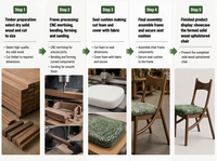 Chaise de salle à manger d'occasion, nouveau modèle 2026, en bois massif, design moderne et minimaliste, avec oreilles de chat, pour restaurant, chaise de salle à manger rembourrée
