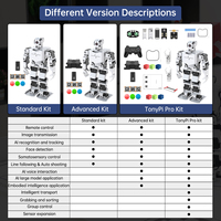 Hiwonder TonyPi Pro, Robot Humanoide con Visión Artificial, Coordinación Mano-Ojo, Interacción por Voz, Raspberry Pi, Programación en Python para la Escuela