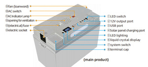 แบตเตอรี่ตะกั่วกรดแบบพกพาสะดวกใช้งานได้นาน Jingsun 12v 100ah รุ่นใหม่ แบตเตอรี่เจลพร้อมระบบ BMS สำหรับ UPS และรถกอล์ฟ - Product Image 6