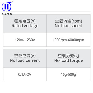 มอเตอร์ Hbc Hrs 5512sp Dc 120 230v 220 240v 1000 60000 รอบต่อนาที ประหยัดพลังงาน สำหรับเครื่องใช้ไฟฟ้าอัจฉริยะในบ้าน - Product Image 5