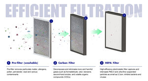Système de ventilation ERV décentralisé sans conduit E-VIPO NEW, filtre HEPA, HRV MVHR 1000m³, unité de récupération de chaleur EC amovible - Product Image 5