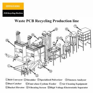 E chất thải PCB board vàng tái chế máy bảng mạch Vàng Tước Máy E chất thải tái chế nhà máy và vàng tinh chế - Product Image 6