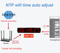 Horloge murale numérique LED GANXIN à grand écran de 4 pouces, NTP WIFI, réglage automatique en temps réel, synchronisation idéale pour bibliothèque, école, bureau