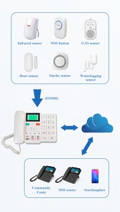 4G LTE VoLTE FM Grand Bouton Haut-Parleur Haute Puissance Son Fort avec Capteurs Appel SOS pour <span class=keywords><strong>Senior</strong></span> Elder Carte SIM Téléphone Sans Fil <span class=keywords><strong>Fixe</strong></span> - Product Image 3
