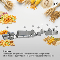 Ligne de production intégrée de snacks soufflés professionnels, machines de transformation alimentaire