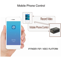 Haiwei-minicodificador de interfaz completa, hdmi sobre ip, HDMI, VGA, YPbPr, CVBS, SDI, codificador de entrada para transmisión en vivo
