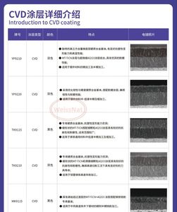 CNMG120408,CNMG120412,CNMG120416,CNMG160612-HKH TK9110 TK9115 TK9210 YP9220 Carbide <strong>Insert</strong> <strong>CNMG</strong> <strong>Inserts</strong> - Product Image 5