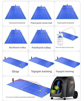 Nouvelle Machine à Balles de Tennis Intelligente PT-Pro Max 2026 avec Fonction IA – Lanceur Automatique Professionnel pour l'Entraînement au Tennis et au Padel