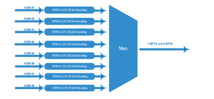 Encodeur vidéo HD-MI vers IP ENC3740 8/16/24 canaux HEVC H.265 avec insertion de logo OSD <span class=keywords><strong>pour</strong></span> hôtel IPTV - Product Image 2