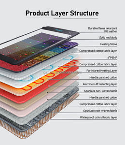 Kızılötesi isı ve CE sertifikalı FUMEI OEM 7 taşlar biyo manyetik terapi <span class=keywords><strong>Mat</strong></span> - Product Image 6