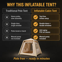 Tente de camping gonflable 300D Oxford, double porte, double fenêtre, 4,6 m², PVC Airbeam, imperméable, légère, tente familiale OEM