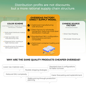 Panneaux <span class=keywords><strong>de</strong></span> <span class=keywords><strong>porte</strong></span> <span class=keywords><strong>de</strong></span> <span class=keywords><strong>garage</strong></span> en sandwich CHI en gros avec isolation thermique pour portes résidentielles États-Unis Canada Mexique - Product Image 6