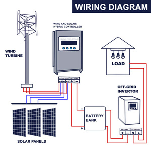 Hybride éolien et solaire pour système énergétique, contrôleur de charge solaire MPPT et PWM - Product Image 4