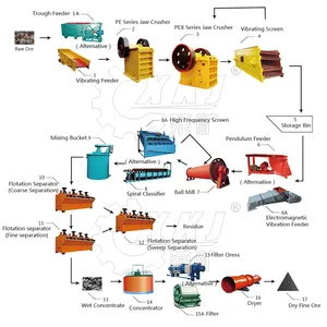 500tons per day copper ore flotation plant lithium mineral concentrate process plant in USA