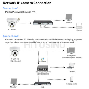 ระบบกล้องวงจรปิดแบบใช้สาย PoE รองรับ HIK 8 ช่อง 16 ช่อง 32 ช่อง พร้อม NVR ColorVu ตรวจจับความเคลื่อนไหว ความละเอียด 5MP 4K รูปแบบ Bullet และ Turret - Product Image 6