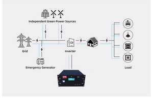 Sistem Penyimpanan Energi Rumah Tenaga Surya dengan Logo Kustom Baterai Lithium Ion 51.2V 100Ah 200Ah 48V Baterai LiFePO4 - Product Image 4