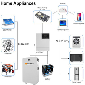 Stock UE 48V 15kWh 20kWh Sistema de energía solar apilable Lifepo4 de almacenamiento de energía para uso doméstico con puerto de comunicación CAN - Product Image 2