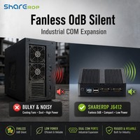 Sharerdp Precio de Fábrica Intel Celeron J6412 J1900 N5095 N2810 2 LAN 2 Puertos COM Doble LAN Computadora de Escritorio Industrial Integrada