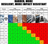 5 pièces d'extracteurs de vis et écrous endommagés, double extrémité, en acier HSS 4341, pour écrous rouillés et vis cassées