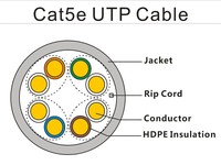 Cable de Red Exterior GHT Supplier Network, Estable y Rápido, UTP/FTP/SFTP Cat6a Cat5e Cat6 24AWG 305m 1000ft, Cable de Red Interior Cat5e BC