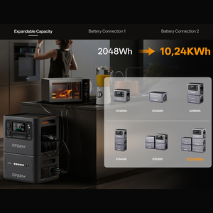 Fuente de Alimentación Portátil de 2400W con Batería, Estación de Energía Portátil con Modo Generador de Litio, Almacenamiento de Energía Portátil AF-P210 - Product Image 2