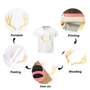 Vinyle thermocollant PVC, feuilles PVC <span class=keywords><strong>Thermoflex</strong></span> Plus, film pour presse à chaud pour t-shirts et sacs - Product Image 5