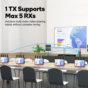 Écran LCD 7 pouces 1080P, émetteur-récepteur vidéo sans fil HDM I 1312FT, H.265, latence de 0,05 s pour diffusion en direct HD - Product Image 3