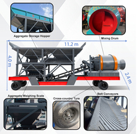 Pabrik Batching Beton Mobile Drum 45m3/jam 2 Bins Sistem Kontrol Cerdas PLC Mesin PLD untuk Pembangunan Rumah Pedesaan