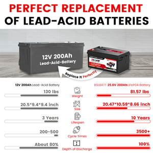 <span class=keywords><strong>BSLBATT</strong></span> 3,2 V 12V 24V 48V batería de iones de litio 200ah batería de energía solar de litio costo de almacenamiento - Product Image 4