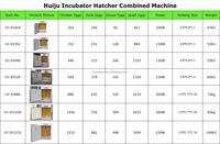 Incubateur d'œufs de cailles HJ-IH1232 pour 3000 œufs