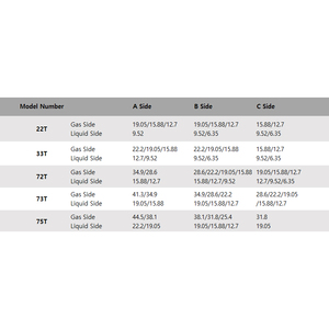 Kit <span class=keywords><strong>de</strong></span> Tuberías <span class=keywords><strong>de</strong></span> Ramificación Darkin, Distribuidor <span class=keywords><strong>de</strong></span> Juntas <span class=keywords><strong>de</strong></span> <span class=keywords><strong>Cobre</strong></span> <span class=keywords><strong>para</strong></span> Sistemas VRV, Piezas <span class=keywords><strong>de</strong></span> <span class=keywords><strong>Aire</strong></span> <span class=keywords><strong>Acondicionado</strong></span> - Product Image 6