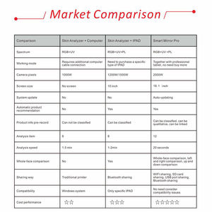 2024 AI 3D HD 매직 미러 최대 전문 가정용 스킨 분석기 스캐너 10 인치 스크린 2000W HD 렌즈 30M 임상 데이터베이스 - Product Image 5