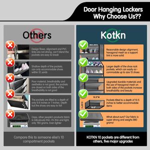 10 Tier Over The Door <b>Shoe</b> Organizer Gray 33x15x85cm Hanging Storage Rack For <b>Shoes</b> Behind Doors On Walls - Product Image 5