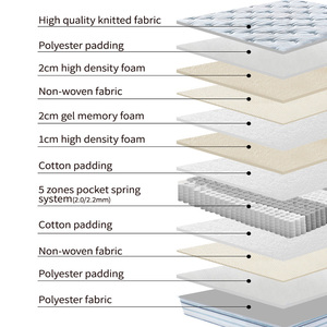 Alta qualità di lusso comodo Topper doppio King Size Memory Foam <span class=keywords><strong>180x200</strong></span> tasca compressa in Box Hotel <span class=keywords><strong>materasso</strong></span> a molle - Product Image 4