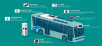 Nouveau climatiseur de toit 12KW-34KW pour bus électrique, minibus, véhicules scolaires et urbains 6m-6.6m