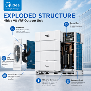 Unidad Exterior VRF <span class=keywords><strong>Midea</strong></span> V8 25.2-33.5kW R410A 380-415V Full DC <span class=keywords><strong>Inverter</strong></span>, <span class=keywords><strong>Aire</strong></span> <span class=keywords><strong>Acondicionado</strong></span> Central Comercial para Proyectos de Construcción - Product Image 2