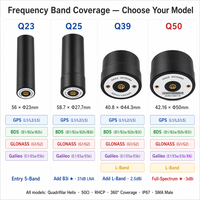 Antenne active quadrifilaire hélicoïdale multi-bandes L1 L2 L5 GNSS SMA IP67 étanche, positionnement multi-constellation haute précision